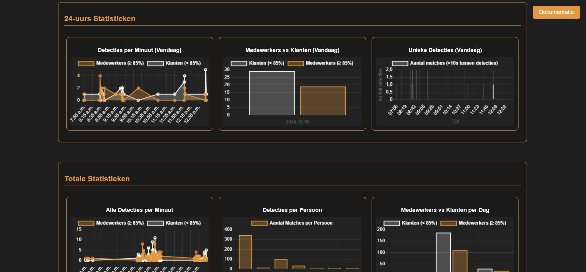 Showroom detectie data app