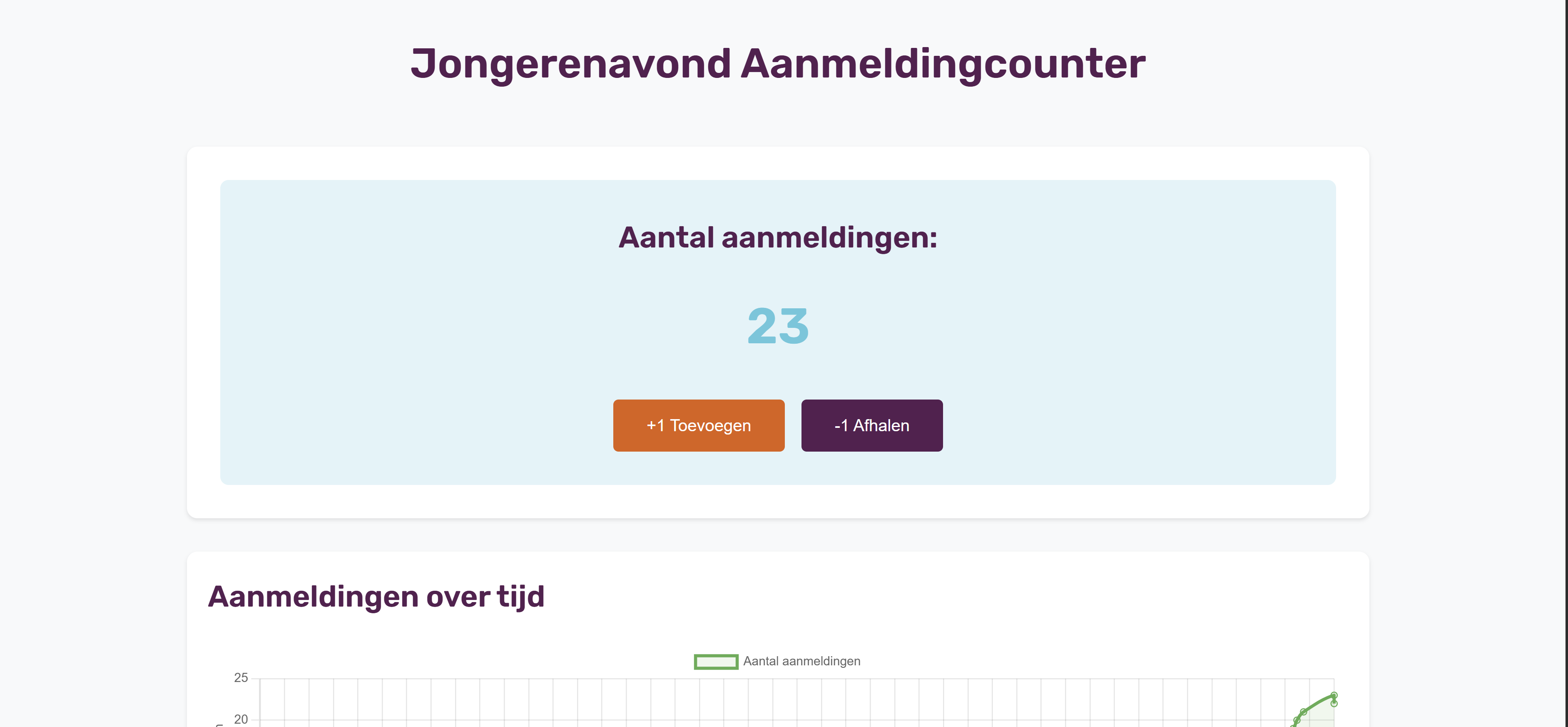 Counter website